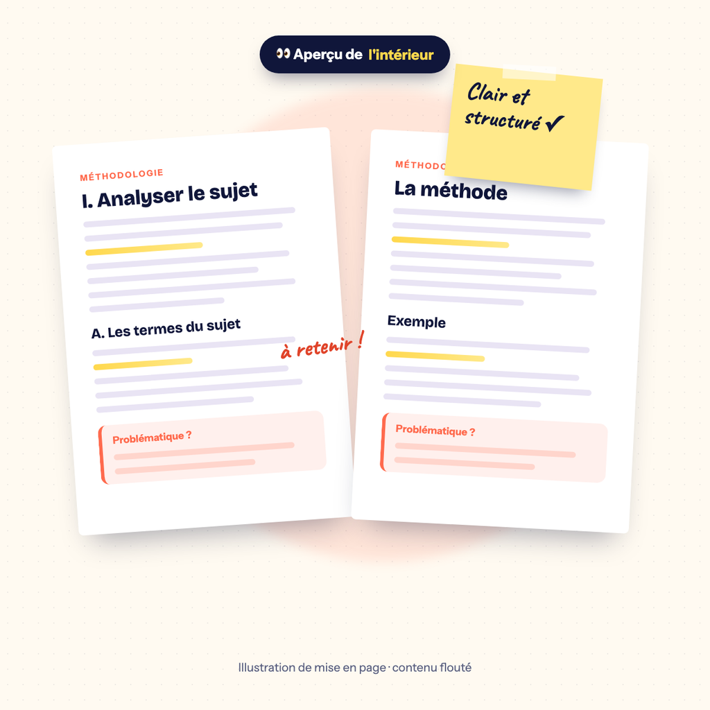 Aperçu de l'intérieur d'une fiche méthode